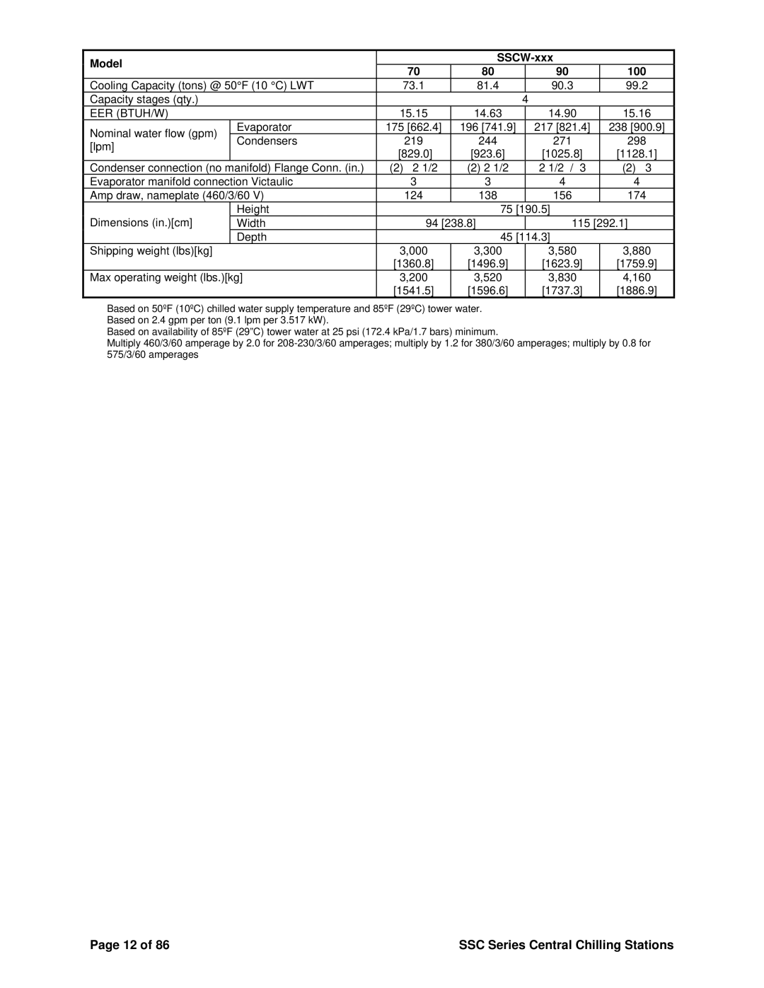 SterlingTEK A0551797 manual Cooling Capacity tons @ 50F 10 C LWT 73.1 81.4 