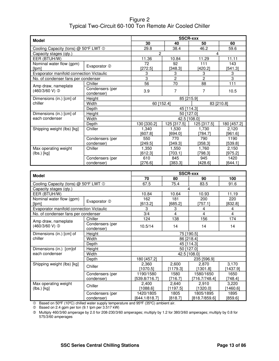 SterlingTEK A0551797 manual Typical Two-Circuit 60-100 Ton Remote Air Cooled Chiller, Model SSCR-xxx 