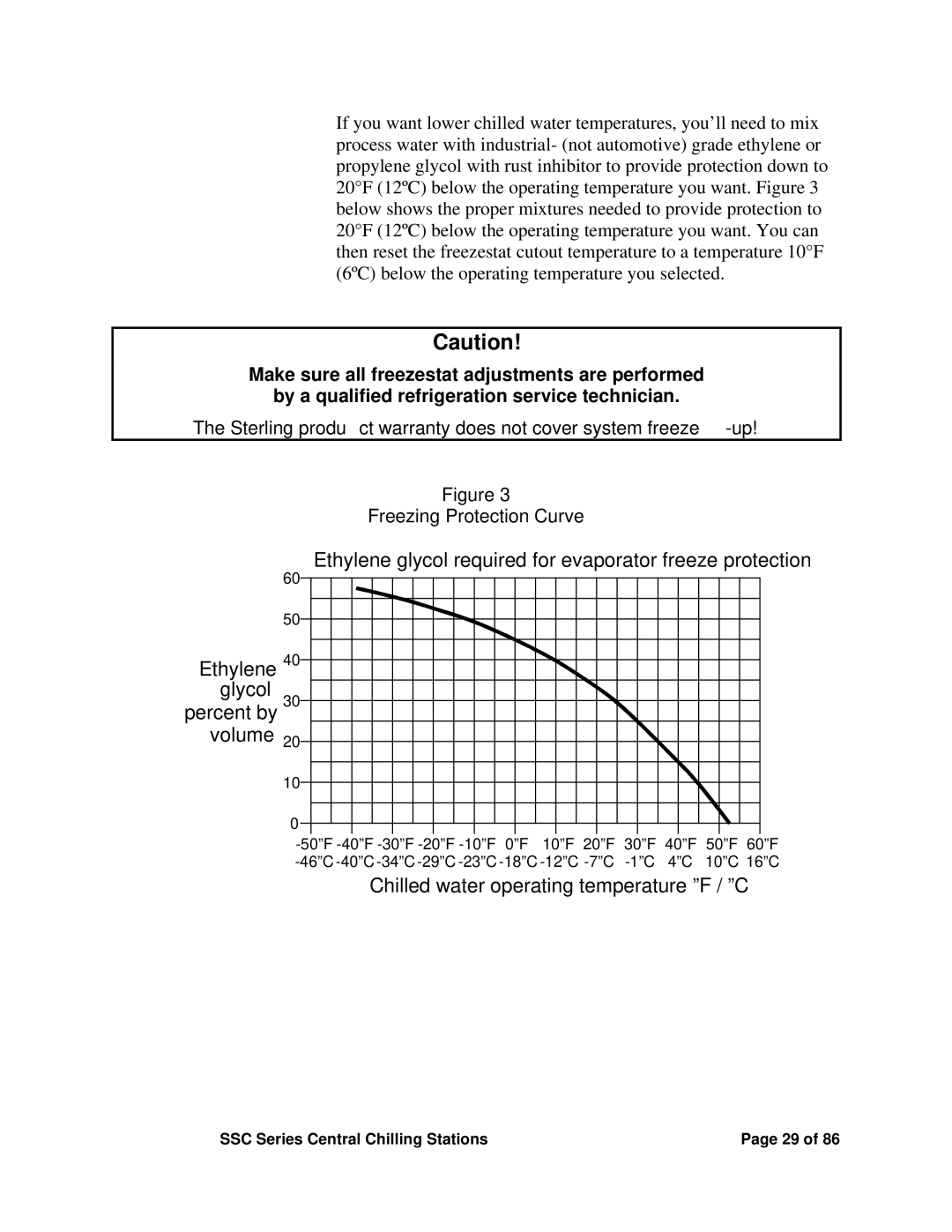 SterlingTEK A0551797 manual Volume, Freezing Protection Curve 