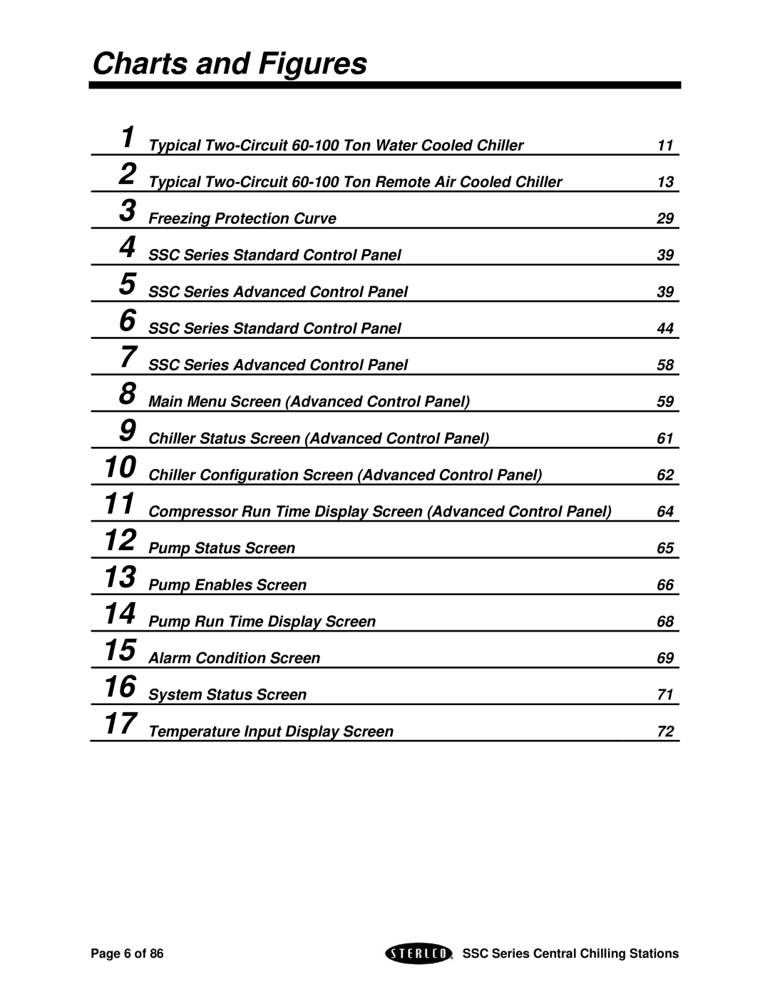 SterlingTEK A0551797 manual Charts and Figures 