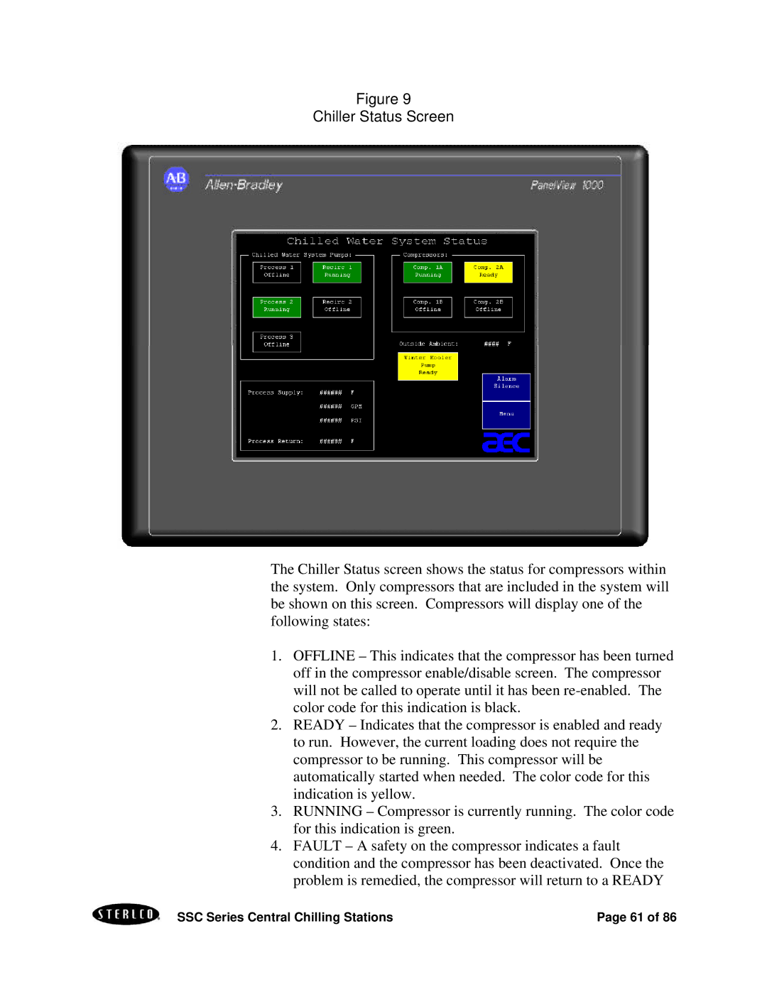 SterlingTEK A0551797 manual Chiller Status Screen 