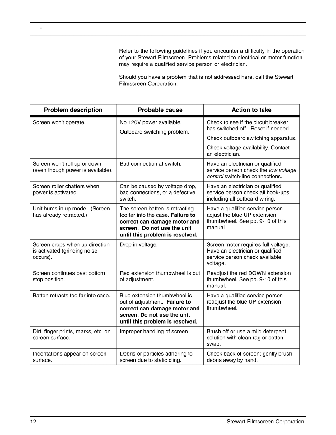 Stewart Filmscreen Corp B installation instructions Troubleshooting, Problem description Probable cause Action to take 