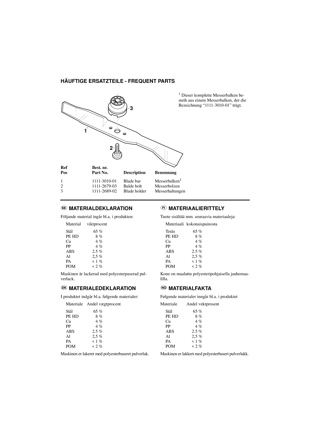 Stiga 46 ELECTRIC manual Häuftige Ersatzteile Frequent Parts, Materialdeklaration Materiaalierittely 