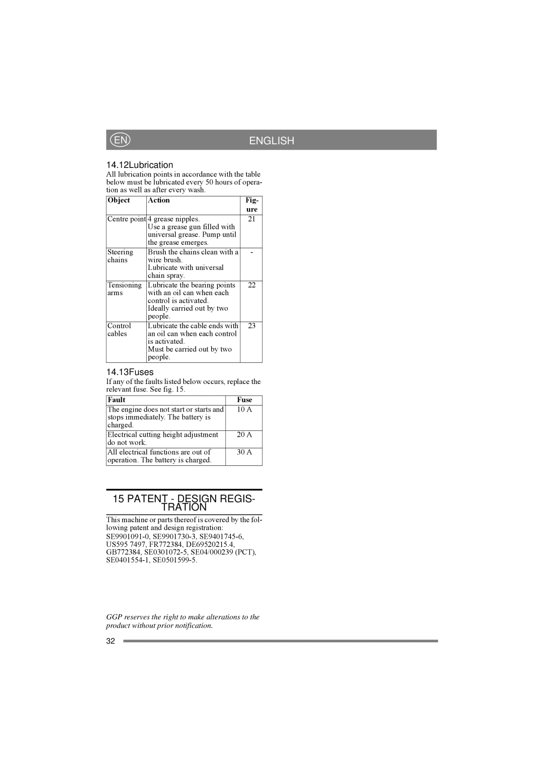 Stiga 8211-0072-80 manual Patent Design REGIS- Tration, 14.12Lubrication, 14.13Fuses, Object Action, Fault Fuse 