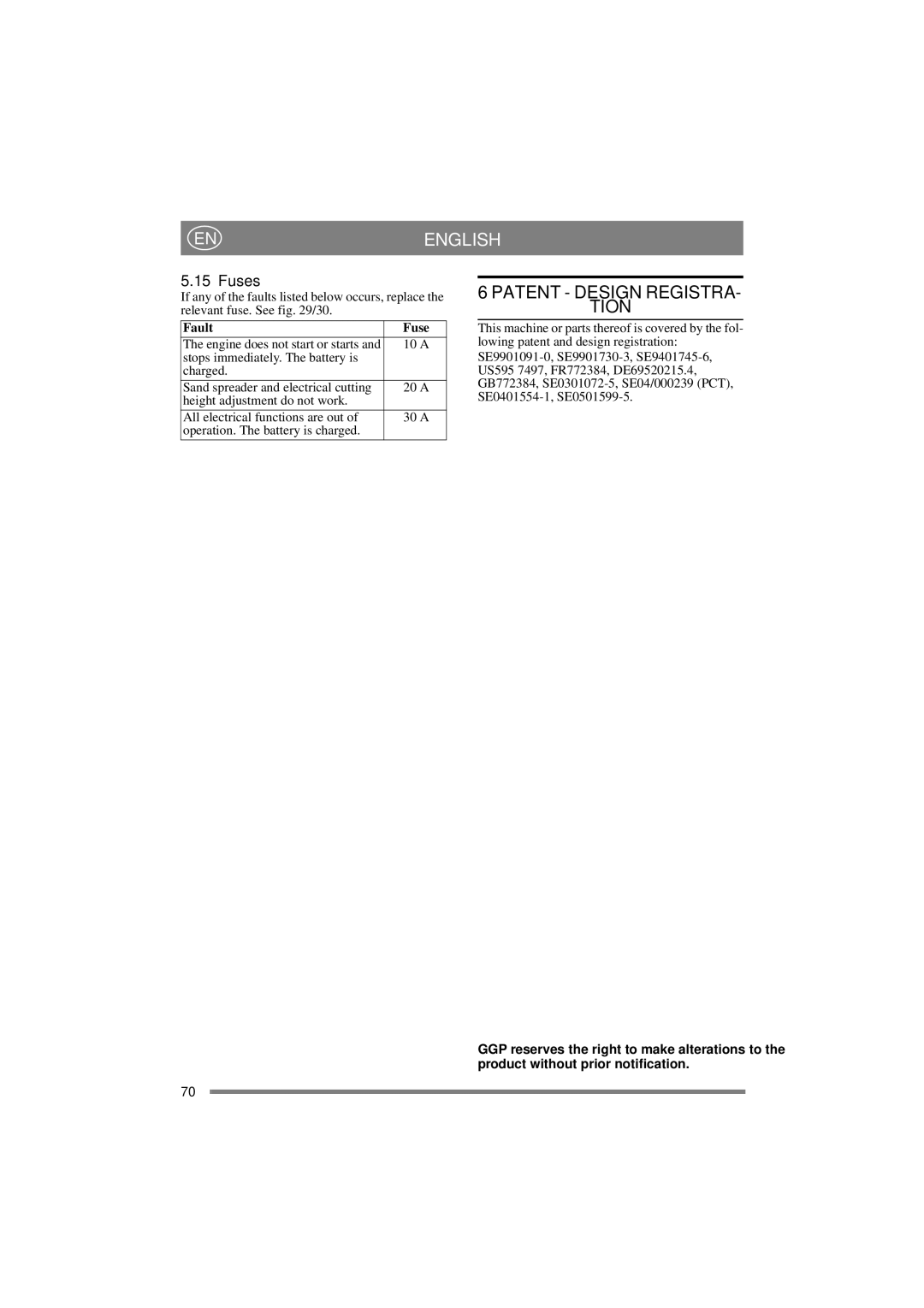 Stiga DIESEL 4WD manual Patent Design Registra Tion, Fuses, Fault Fuse 