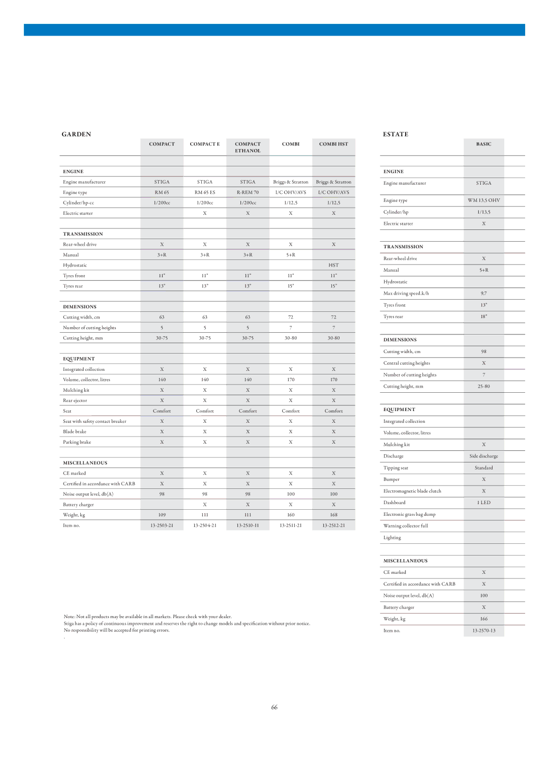 Stiga Garden Range manual Estate, Compact Compact E Combi Combi HST Ethanol Engine, Equipment 