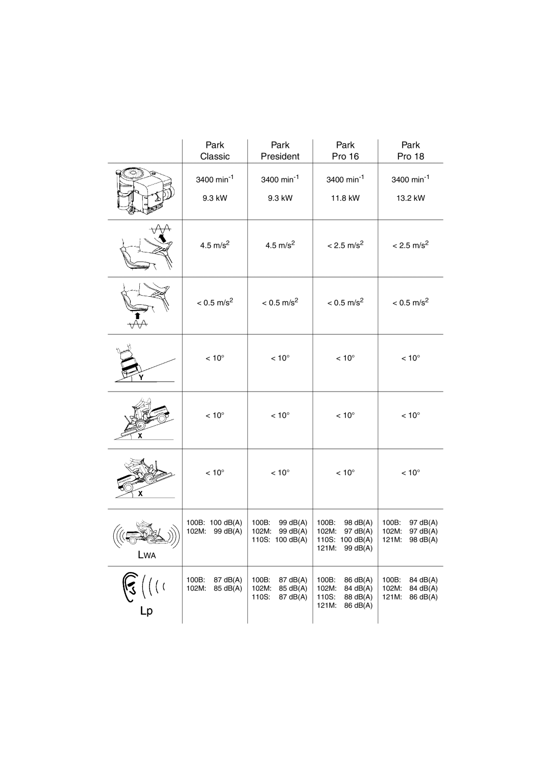 Stiga PRO 16, PRO 18 manual Park Classic President Pro 