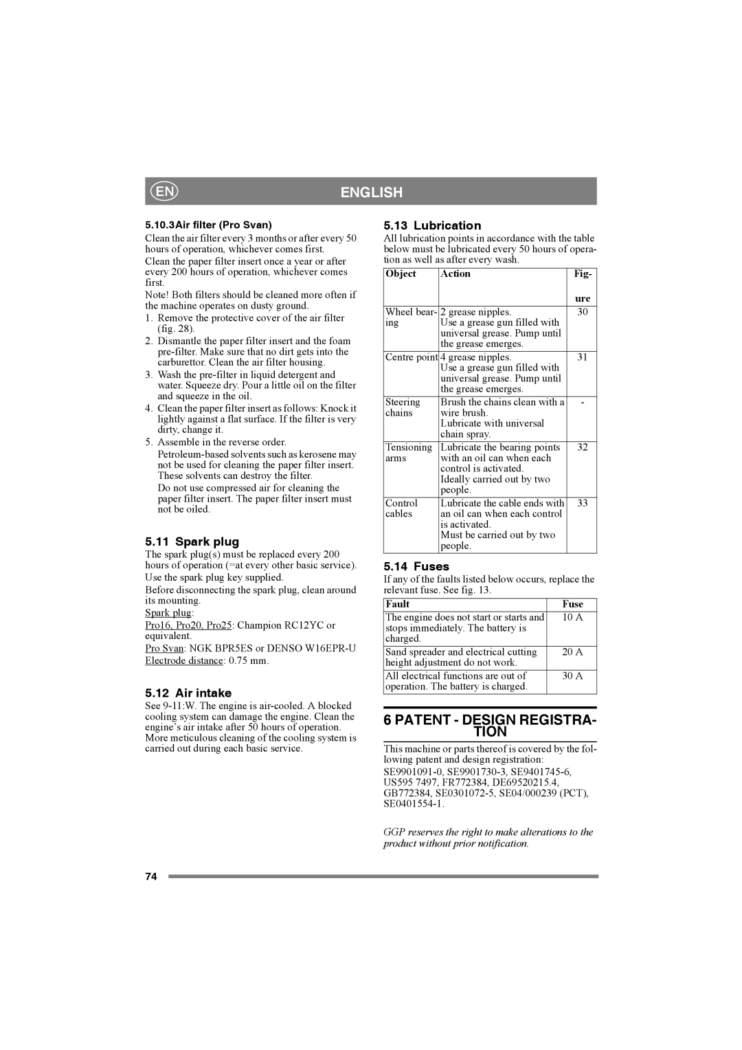 Stiga PRO SVAN, PRO 25 manual Patent Design Registra Tion, Spark plug, Air intake, Lubrication, Fuses 