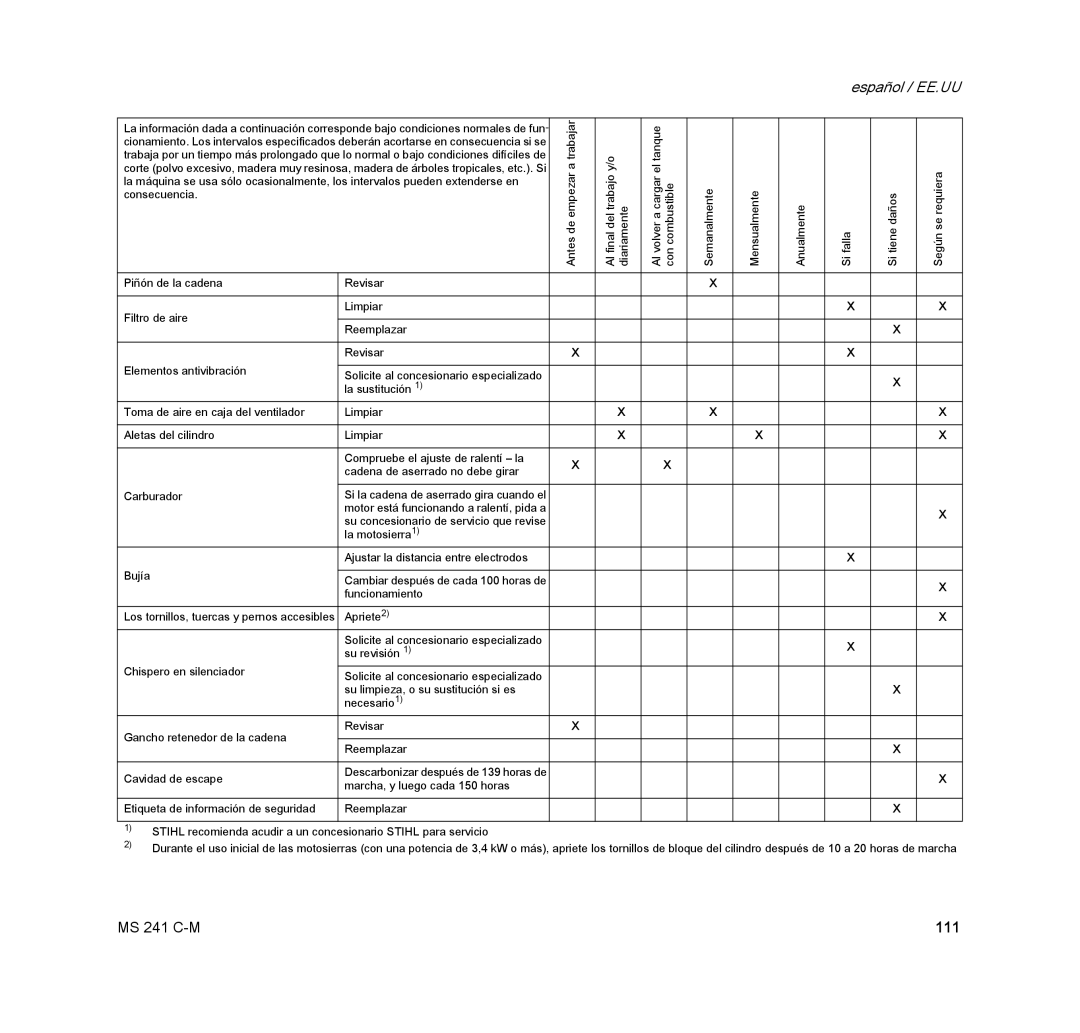 STIHL MS 241 C-M manual 111, FallaSi 