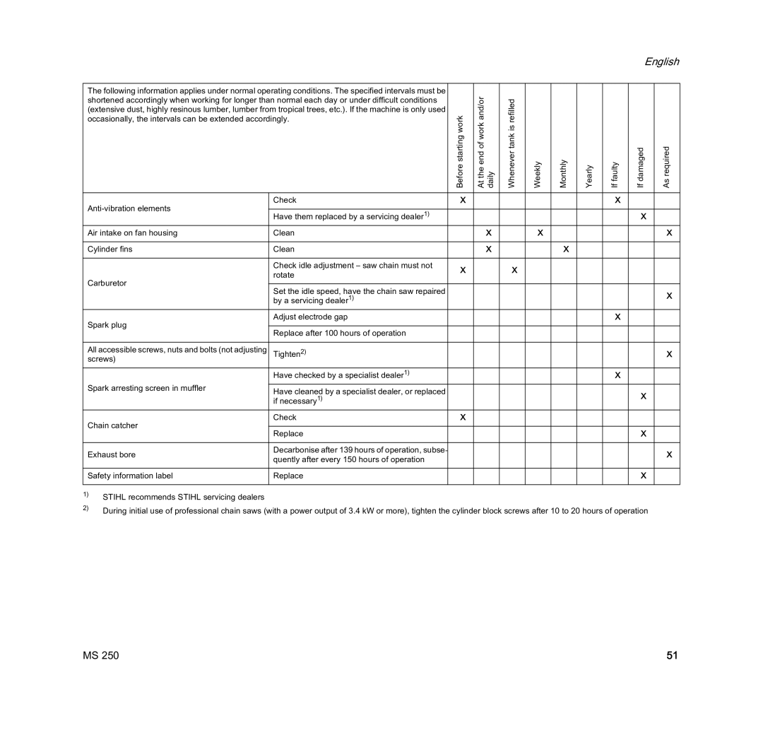 STIHL MS 250 manual If necessary1 Chain catcher Check Replace Exhaust bore 