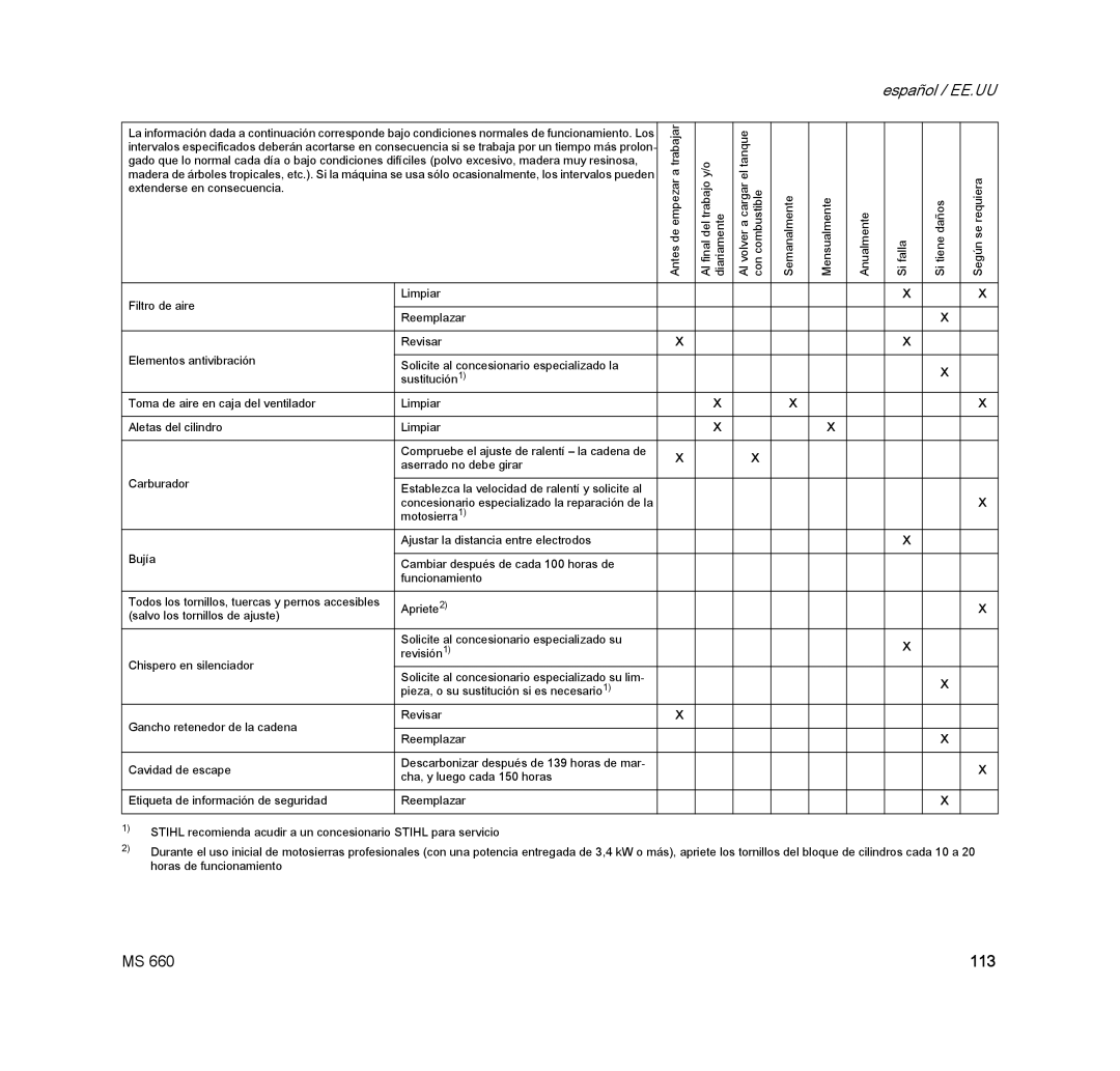 STIHL MS 660 MAGNUM manual 113, FallaSi 