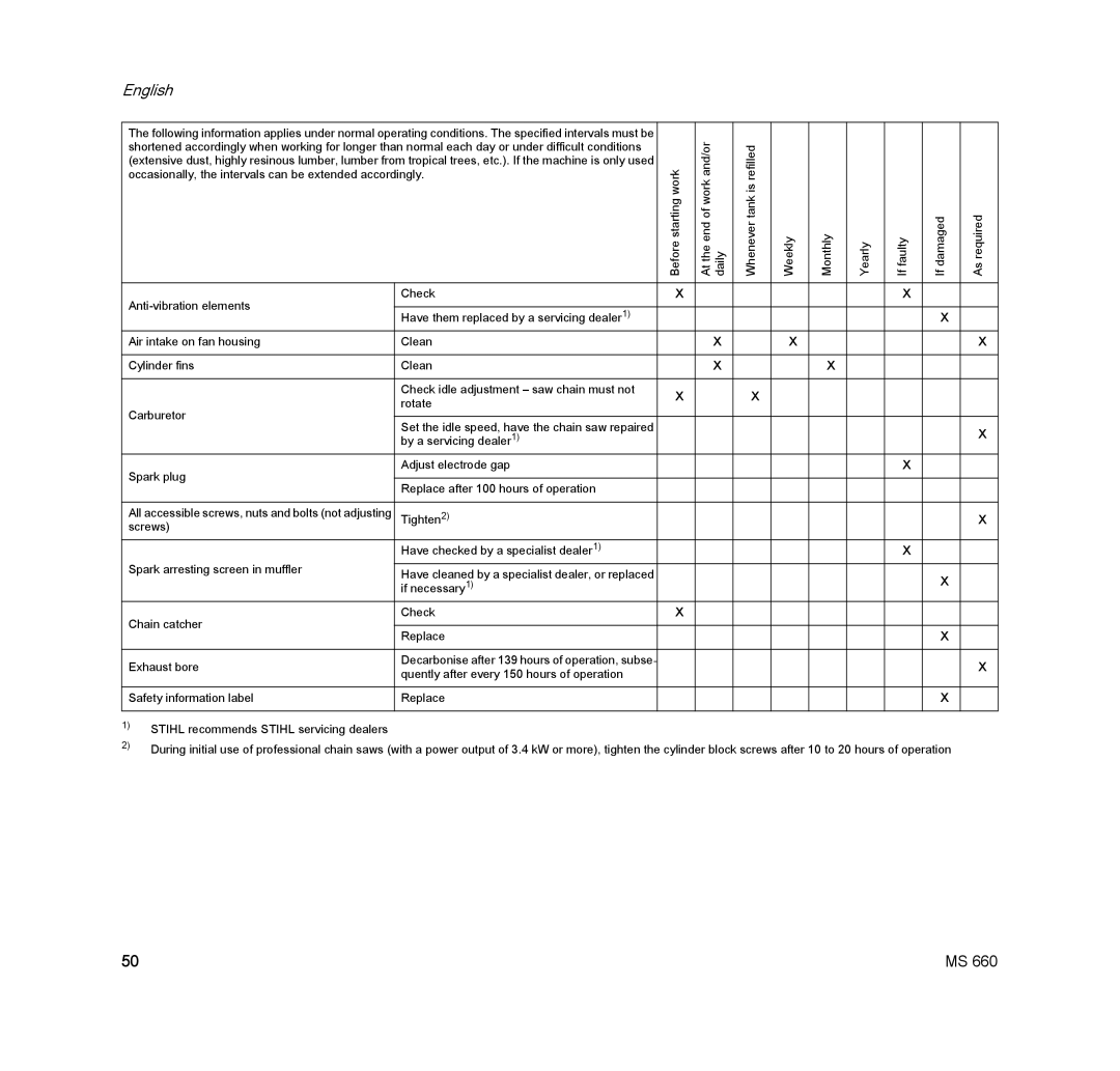 STIHL MS 660 MAGNUM manual If necessary1 Chain catcher Check Replace Exhaust bore 