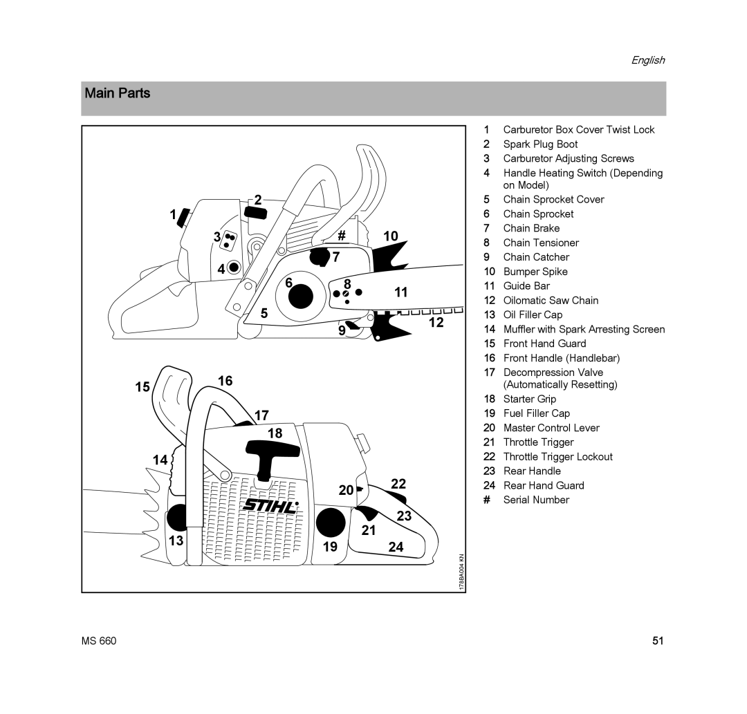 STIHL MS 660 MAGNUM manual Main Parts 