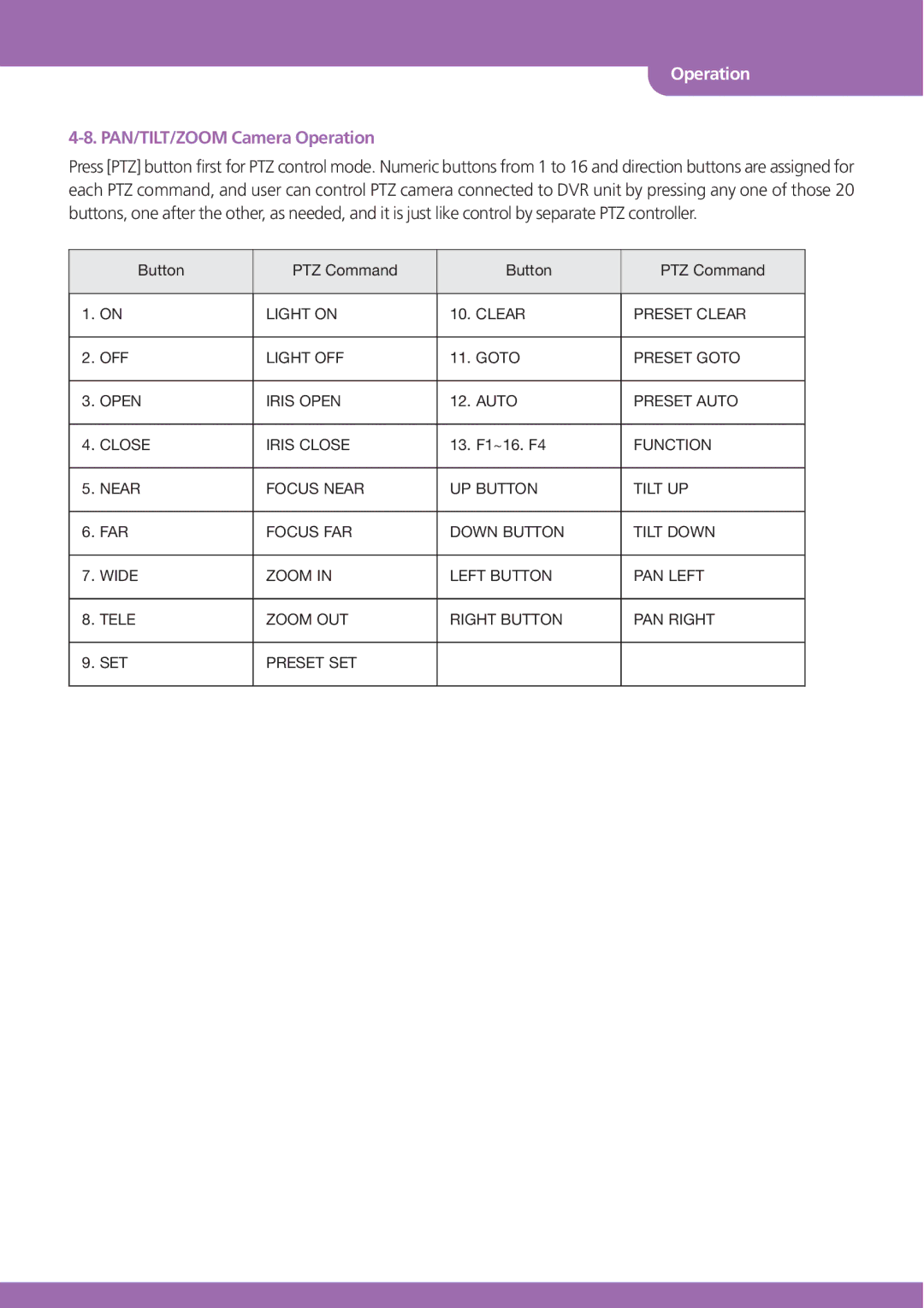 Stinger JPEG 2000 user manual PAN/TILT/ZOOM Camera Operation 