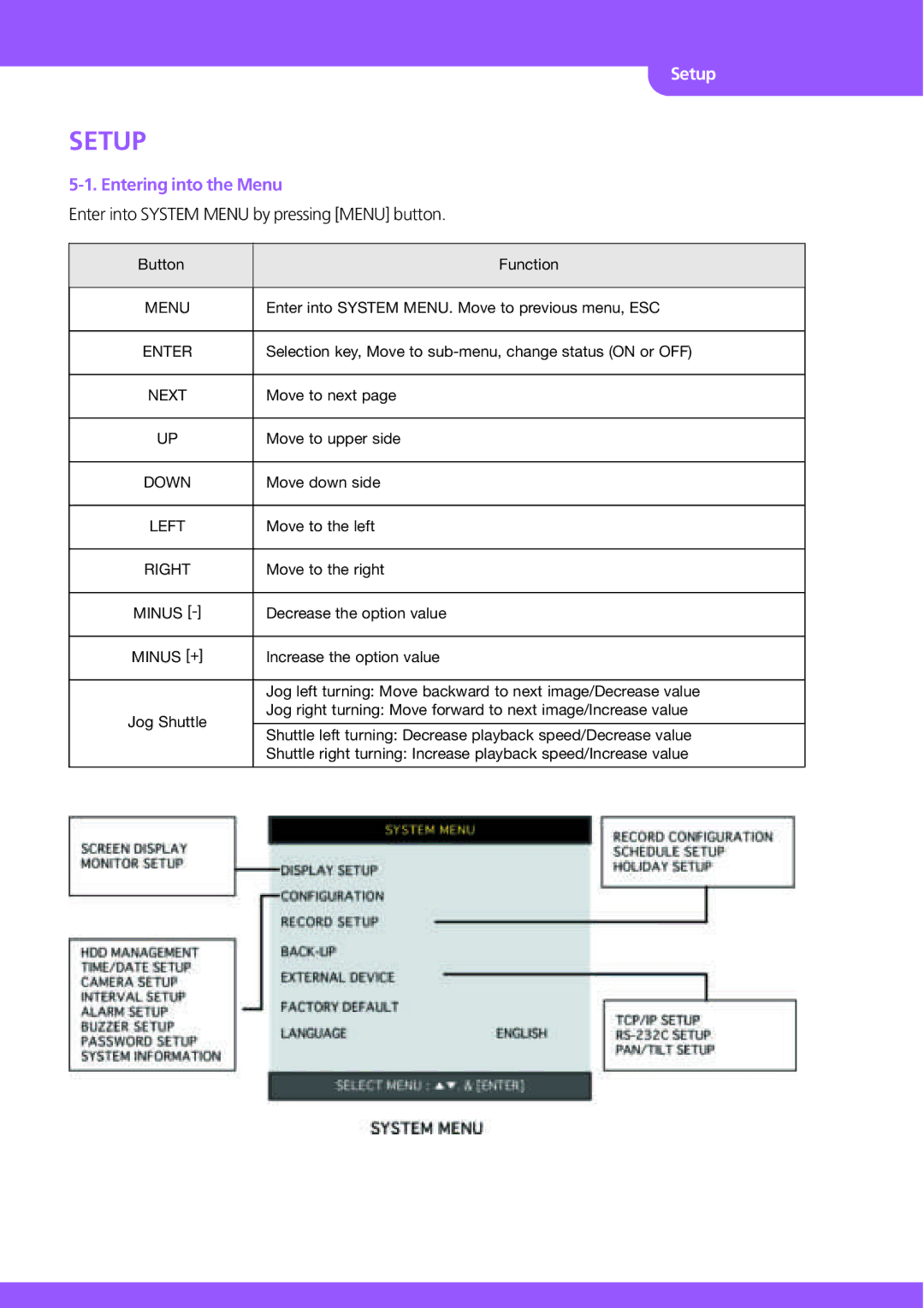 Stinger JPEG 2000 user manual Setup, Entering into the Menu 