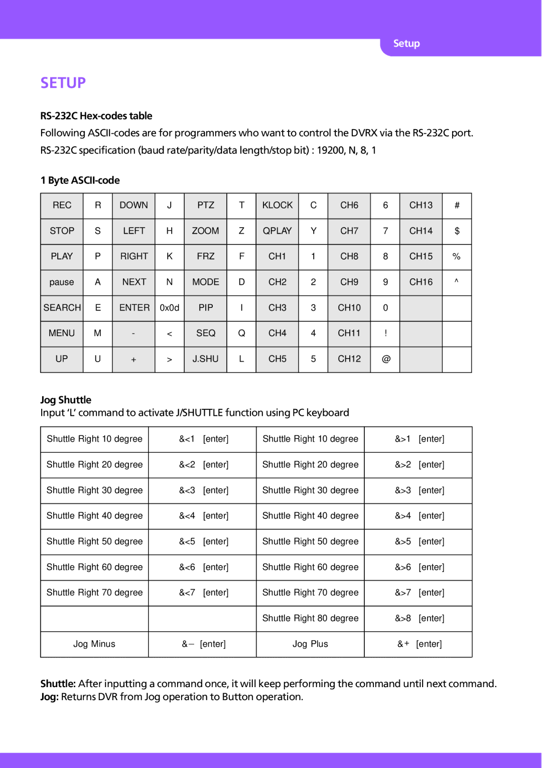 Stinger JPEG 2000 user manual RS-232C Hex-codes table, Byte ASCII-code, Jog Shuttle 