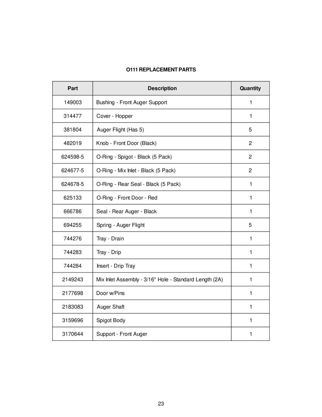 Stoelting O111 owner manual Part Description Quantity 