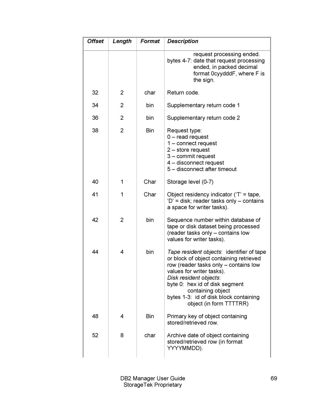 StorageTek 312564001 manual Offset Length Format 