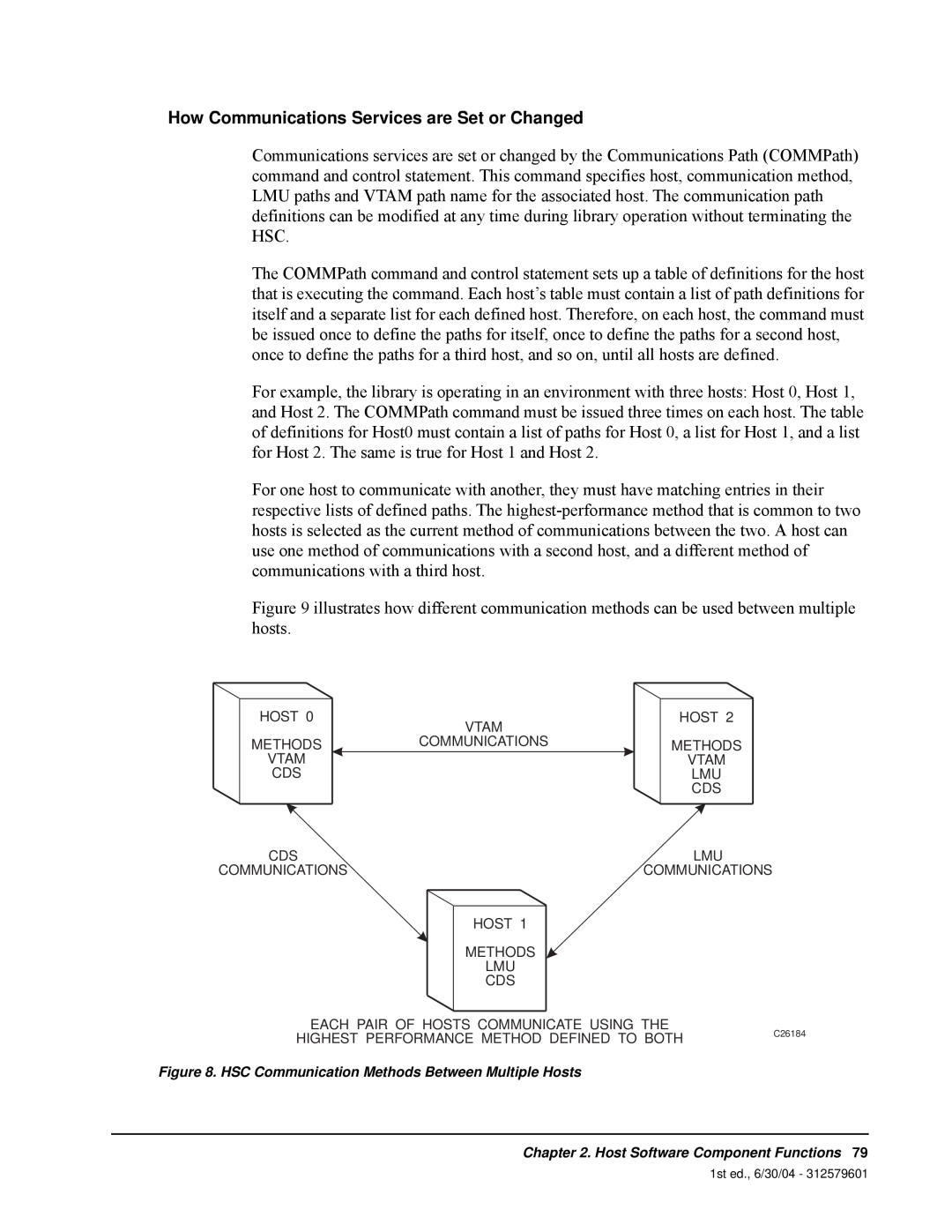 StorageTek 6 manual How Communications Services are Set or Changed, Host Software Component Functions 