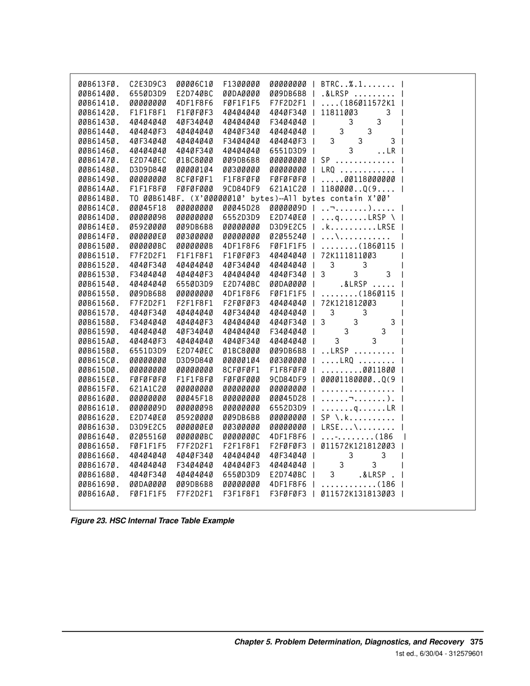 StorageTek 6 manual HSC Internal Trace Table Example 