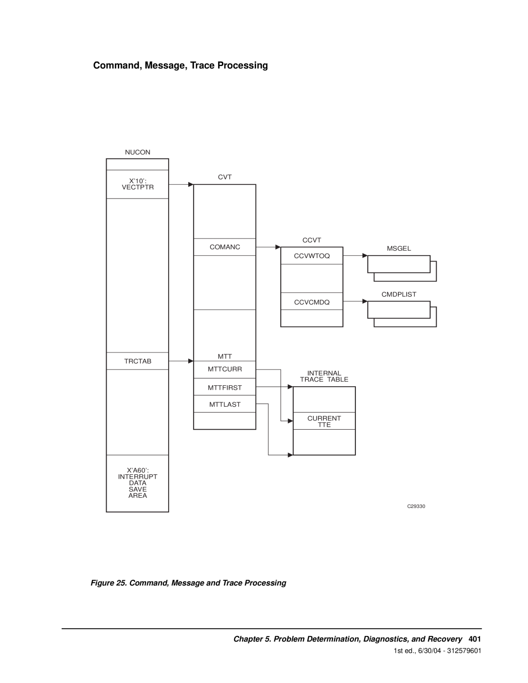 StorageTek Command, Message, Trace Processing, Command, Message and Trace Processing, 1st ed., 6/30/04, Cvt Comanc Mtt 