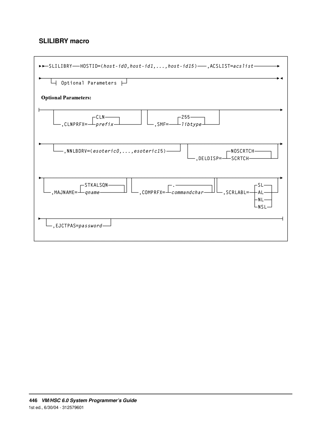 StorageTek manual SLILIBRY macro, 446VM/HSC 6.0 System Programmer’s Guide, 1st ed., 6/30/04 