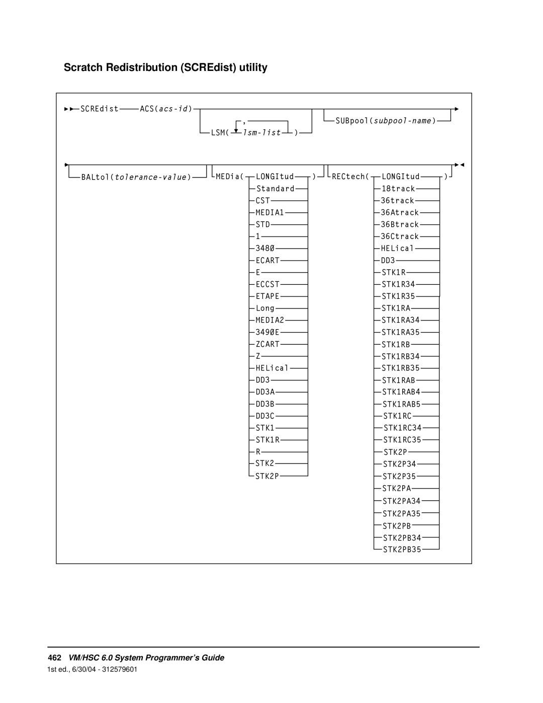 StorageTek manual Scratch Redistribution SCREdist utility, 462VM/HSC 6.0 System Programmer’s Guide 