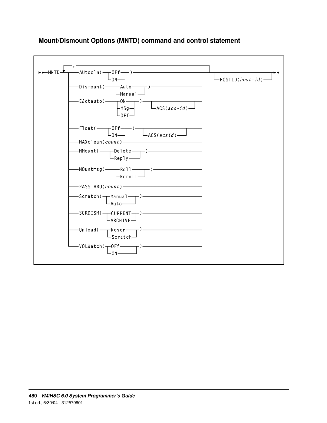 StorageTek manual 480VM/HSC 6.0 System Programmer’s Guide 