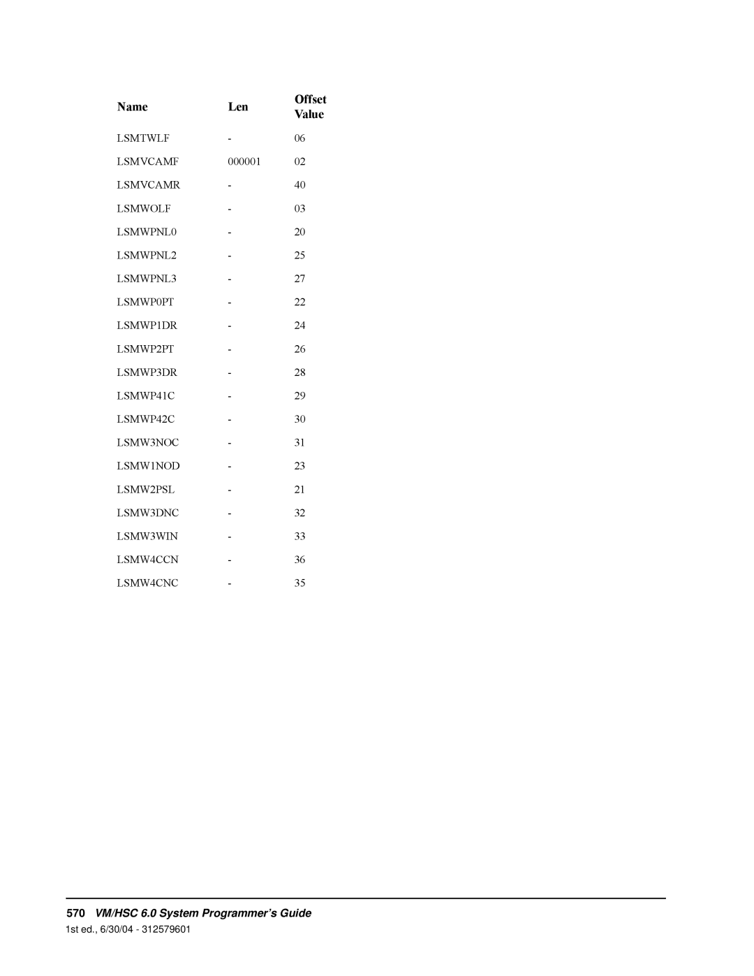 StorageTek manual 570VM/HSC 6.0 System Programmer’s Guide 