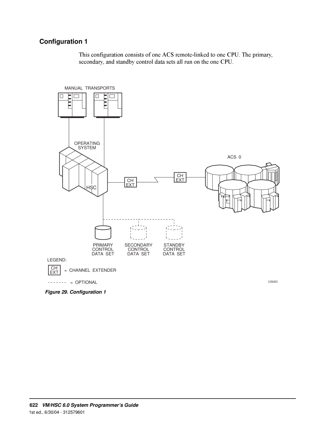StorageTek manual Configuration, 622VM/HSC 6.0 System Programmer’s Guide 