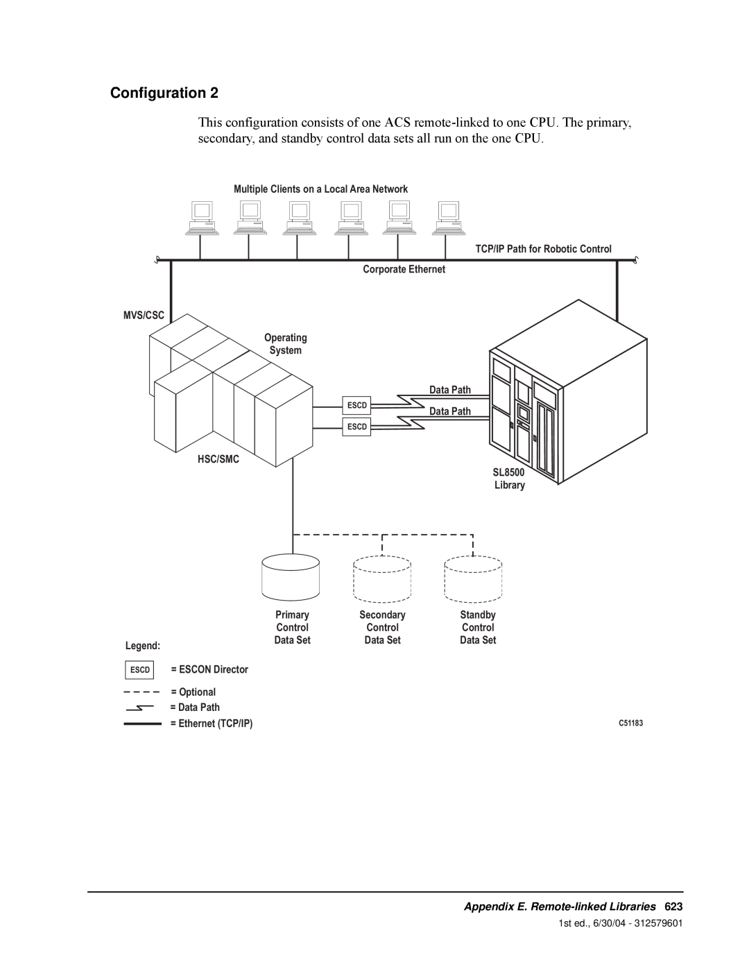 StorageTek 6 manual Configuration, Mvs/Csc, Appendix E. Remote-linkedLibraries 