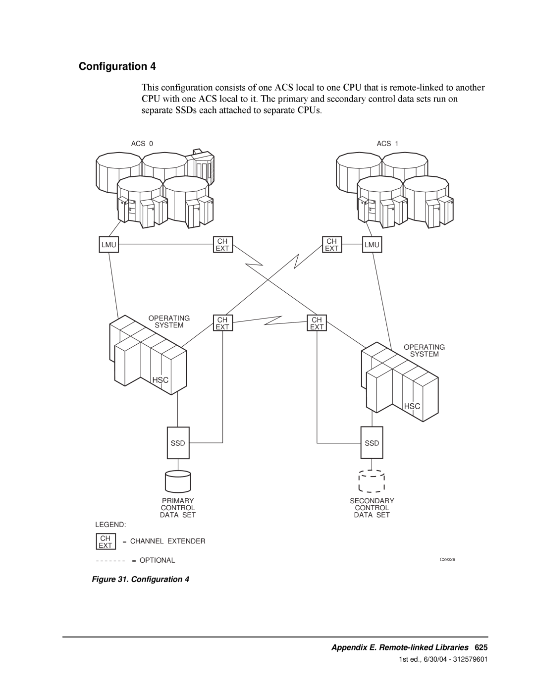 StorageTek 6 manual Configuration, Appendix E. Remote-linkedLibraries 