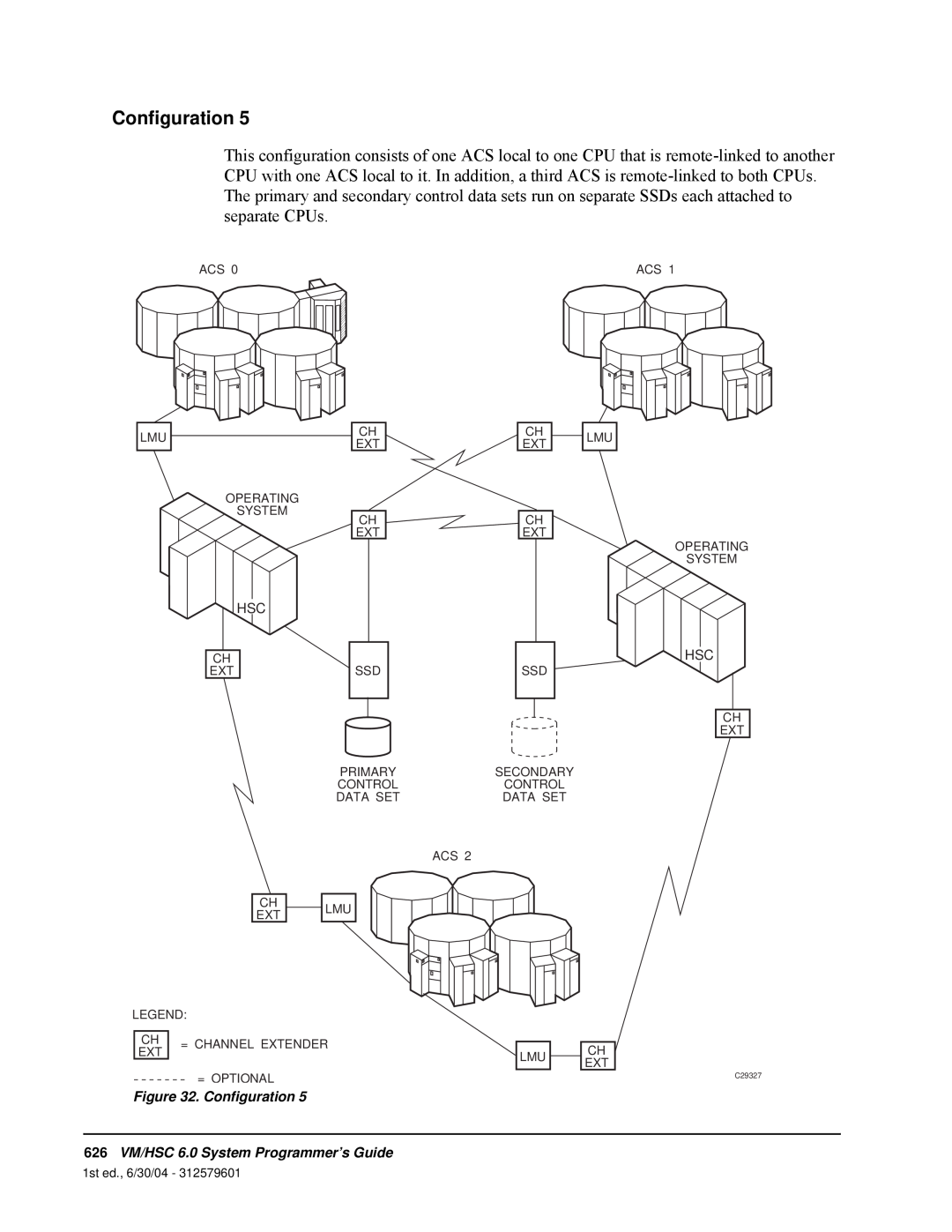 StorageTek manual Configuration, 626VM/HSC 6.0 System Programmer’s Guide 