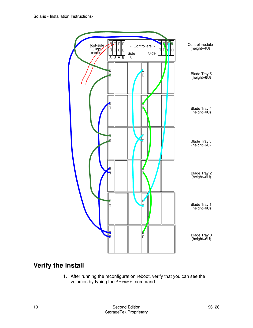 StorageTek 96126 installation instructions Verify the install 