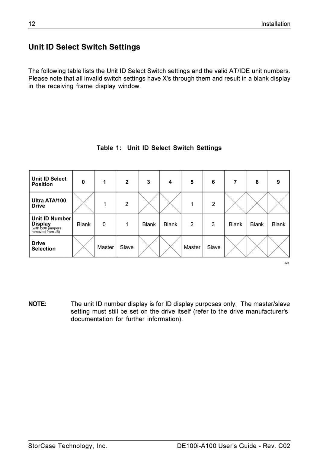 StorCase Technology DE100i-A100 manual Unit ID Select Switch Settings 