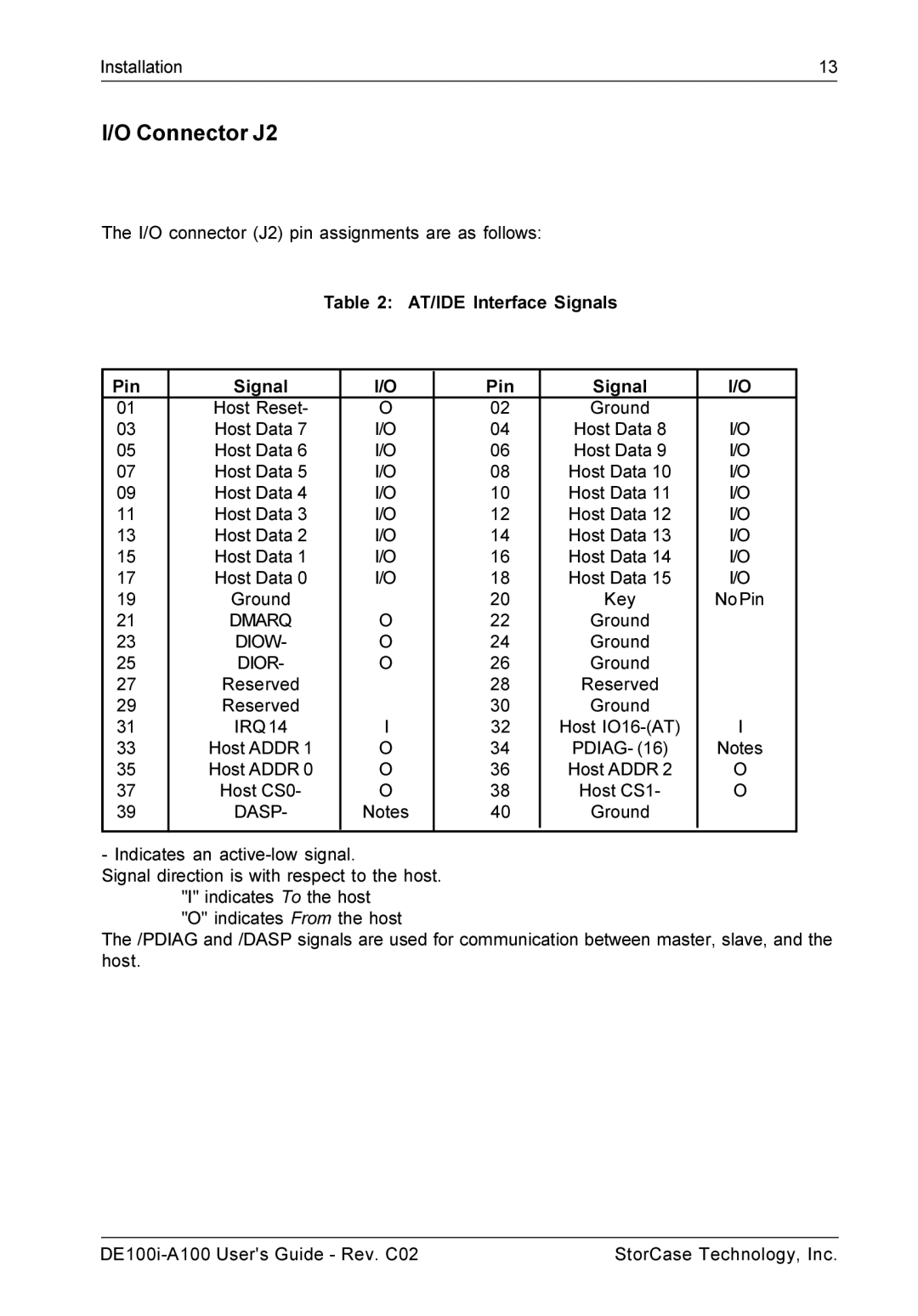 StorCase Technology DE100i-A100 manual Connector J2, AT/IDE Interface Signals Pin 