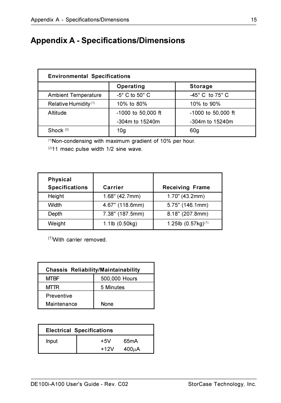 StorCase Technology DE100i-A100 manual Appendix a Specifications/Dimensions, Environmental Specifications Operating Storage 