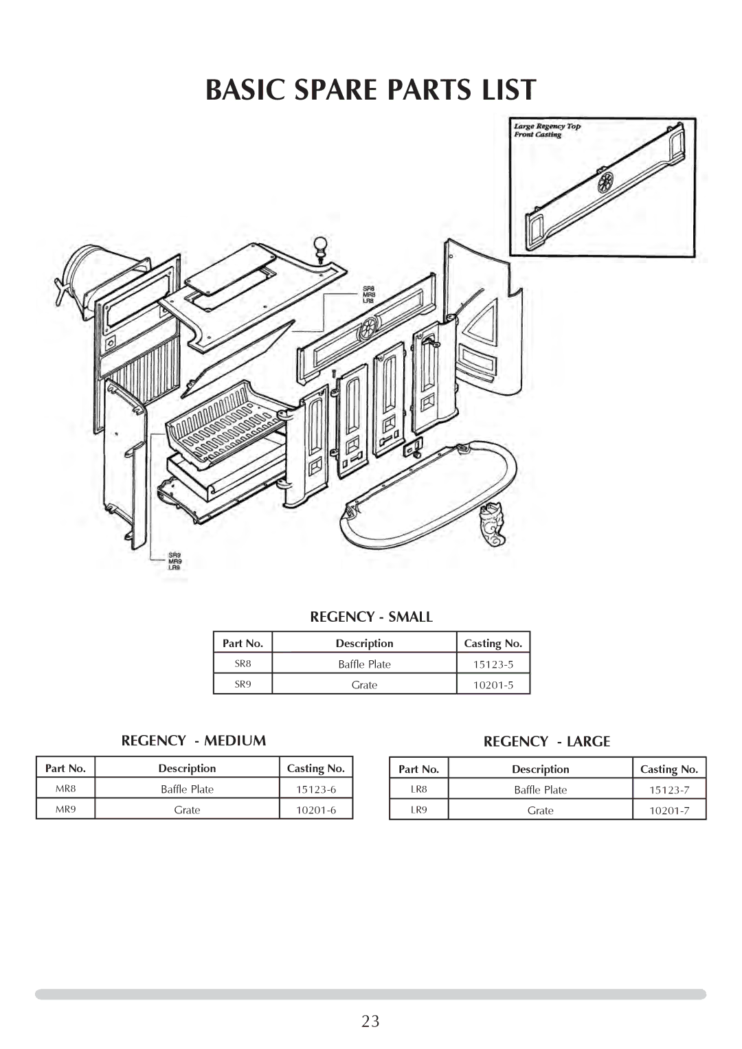 Stovax 1000, 1002, 1001 manual Basic Spare Parts List, Regency small, Regency medium RegencY Large, Description Casting No 