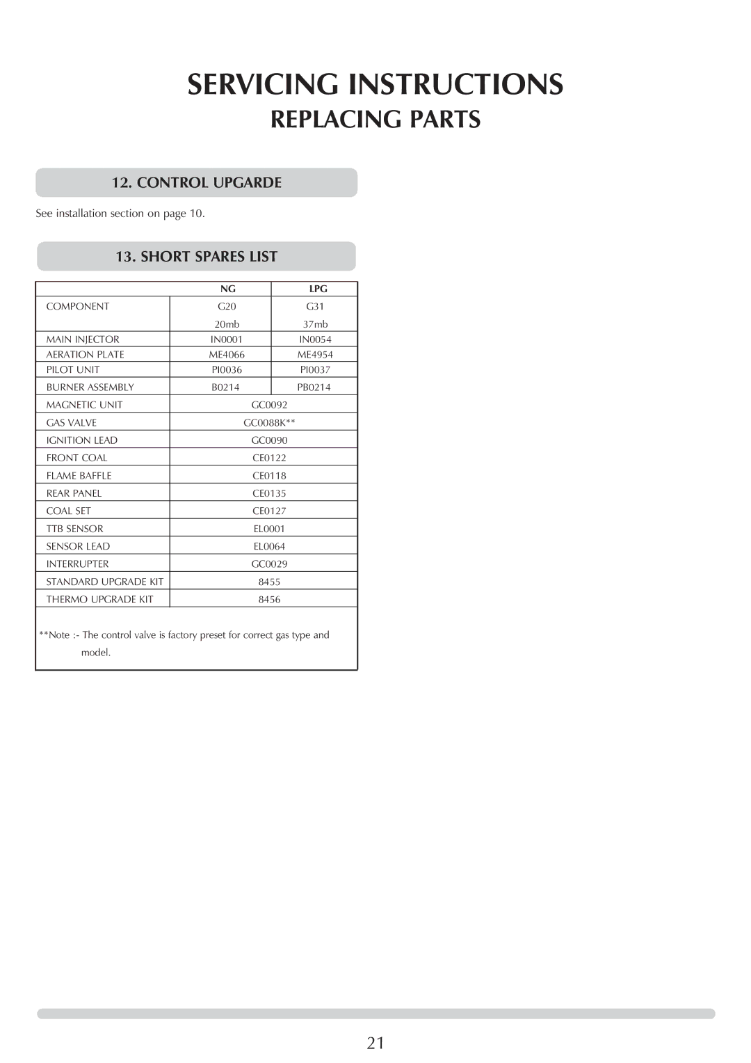 Stovax 5 manual Control Upgarde, Short Spares List 