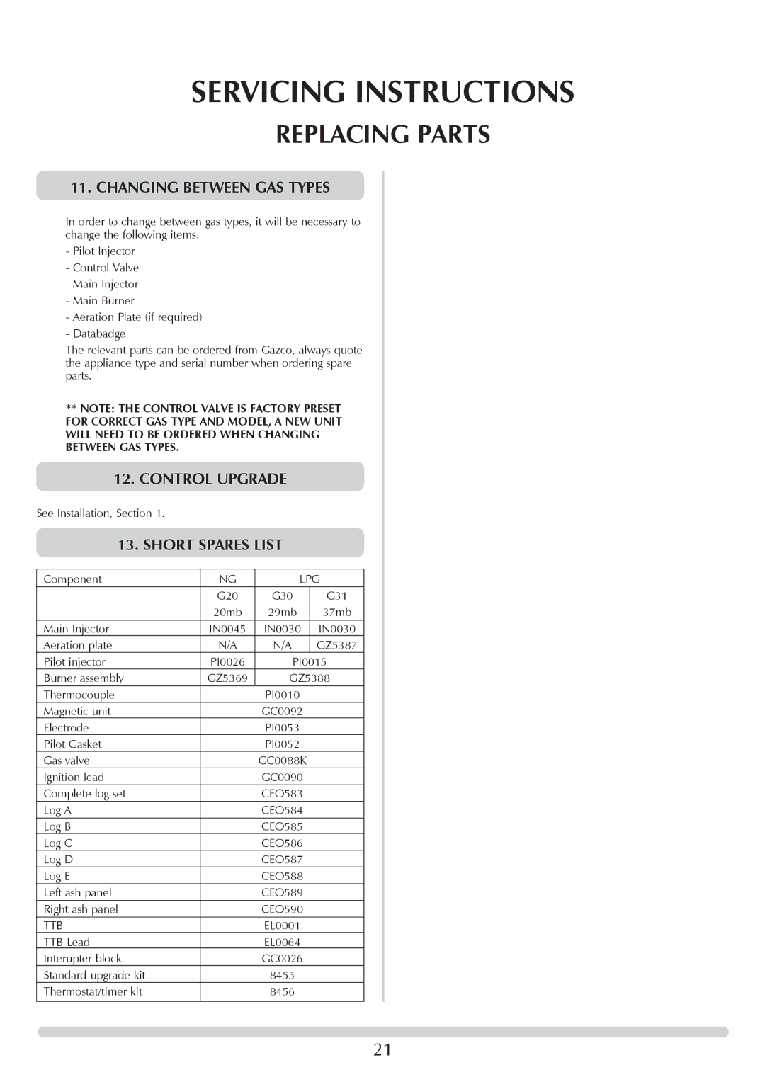 Stovax 705088 manual Changing Between GAS Types, Short Spares List, Lpg, Ttb 