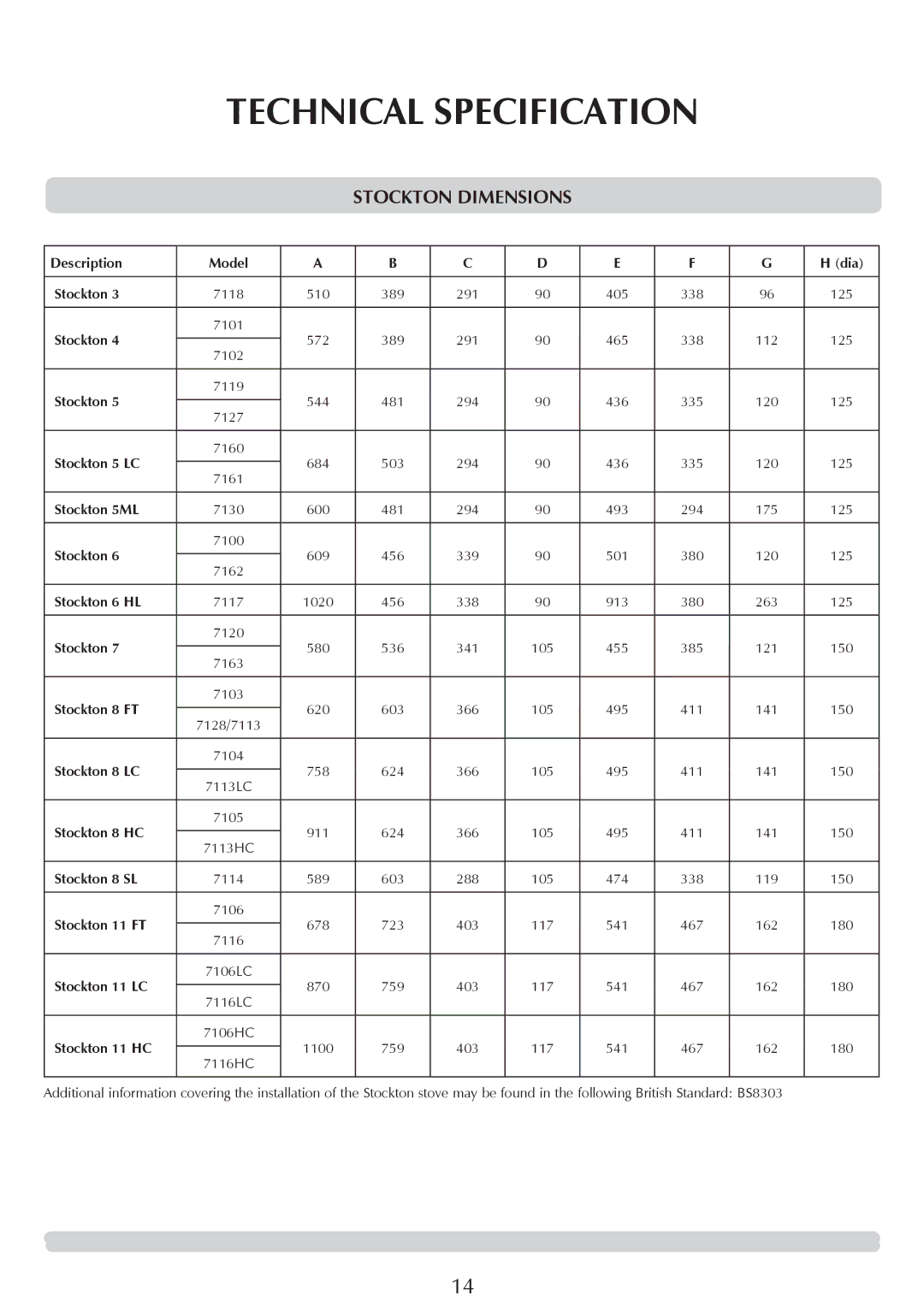 Stovax 7161, 7105 Description Model Dia Stockton, Stockton 5 LC, Stockton 5ML, Stockton 6 HL, Stockton 8 FT, Stockton 8 LC 