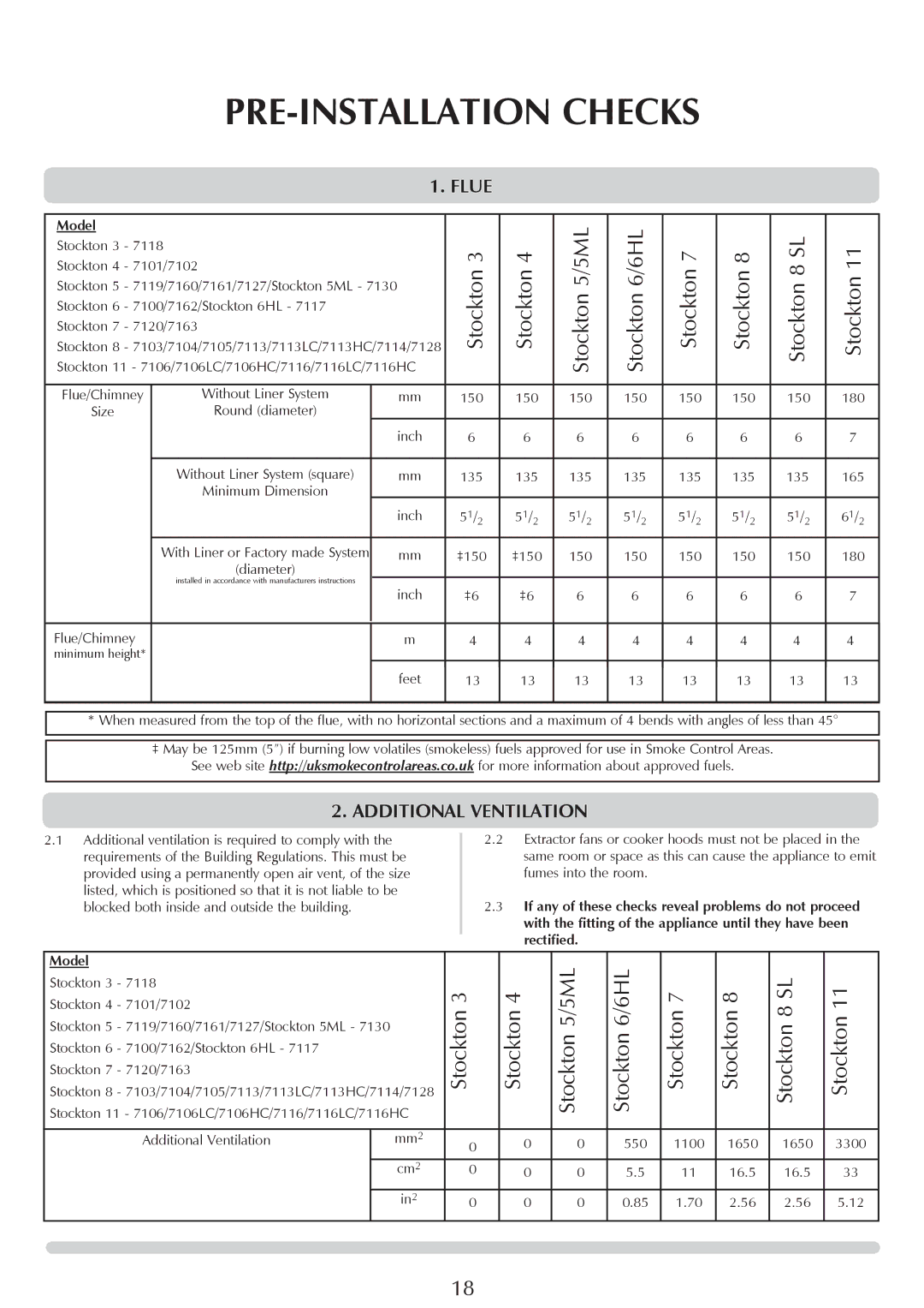 Stovax 7101, 7106HC, 7105, 7106lC, 7114, 7113lC, 7116, 7162, 7130, 7163 PRE-INSTALLATION Checks, Flue, Additional Ventilation 
