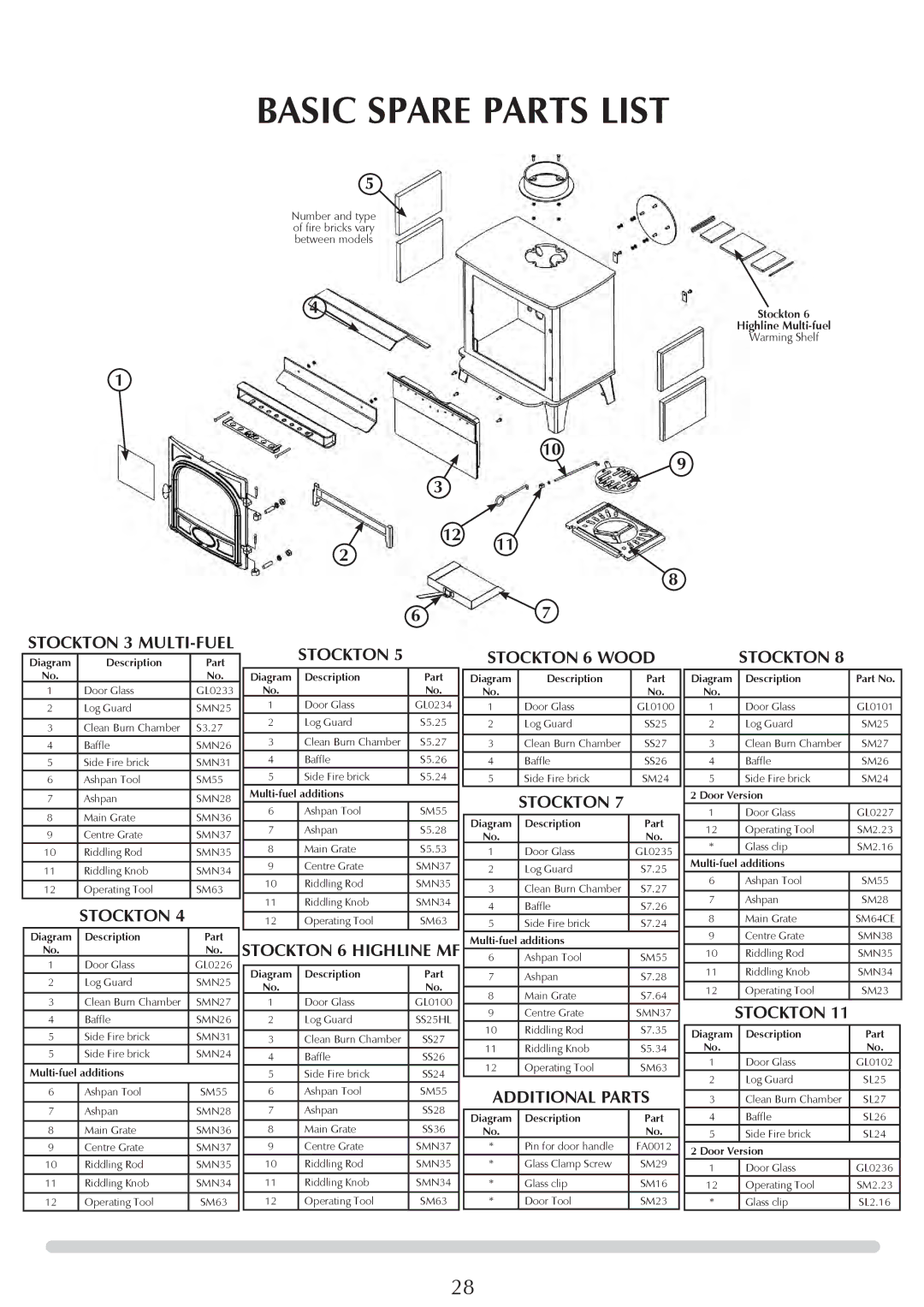 Stovax 7114, 7106HC, 7105, 7106lC, 7113lC, 7116, 7162, 7130 Basic Spare Parts List, Stockton 3 Multi-fuel Stockton 6 Wood 