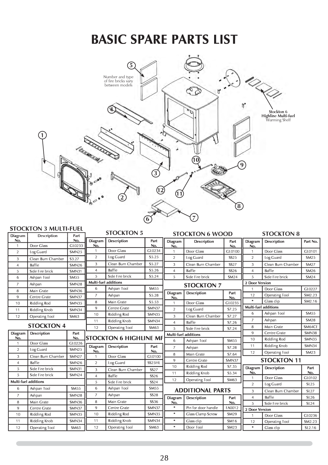 Stovax 7114, 7106HC, 7105, 7106lC, 7113lC, 7162, 7130, 7163, 7160, 7128, 7127, 7161, 7119, 7116lC, 7116HC Basic Spare Parts List 