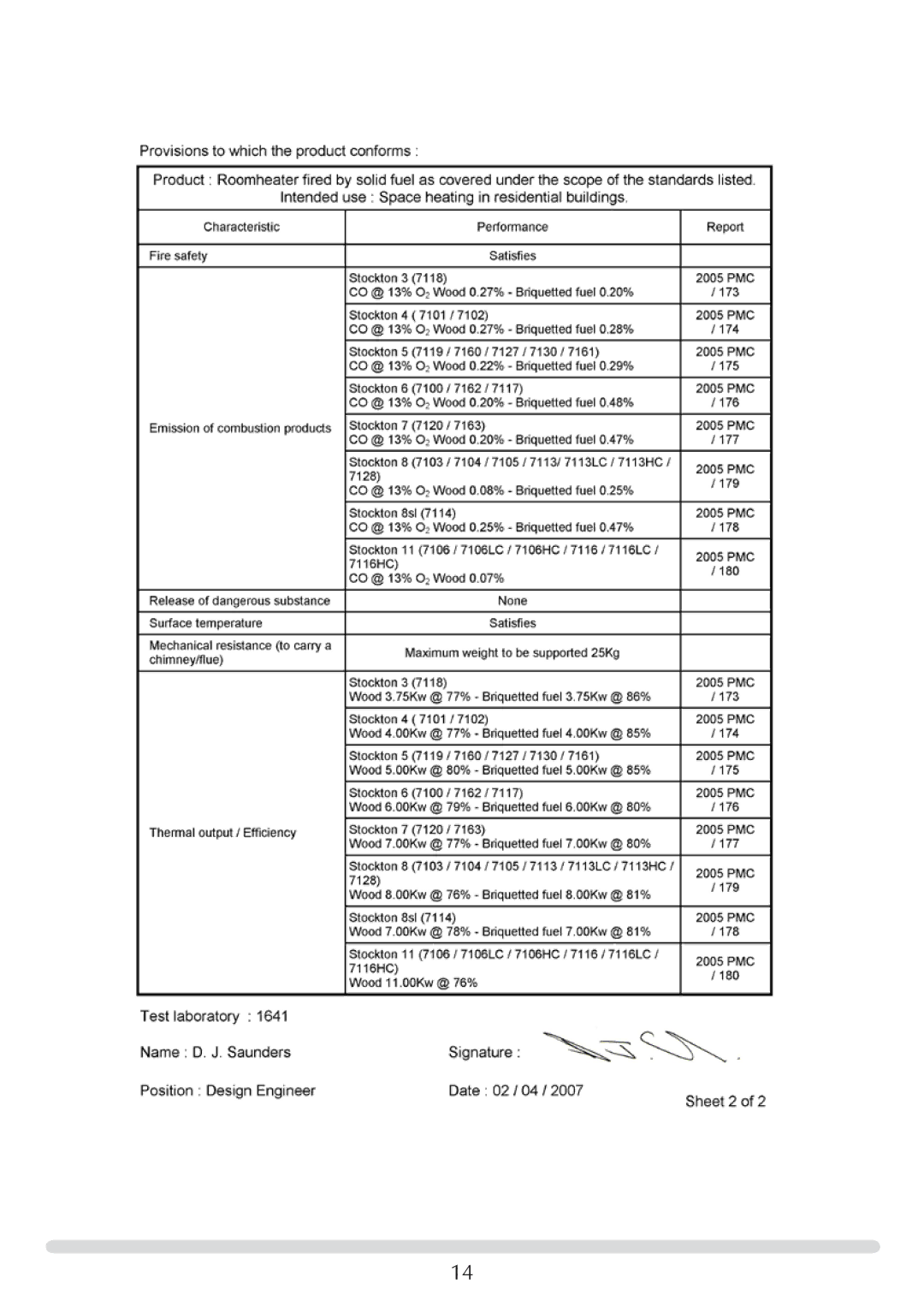 Stovax 7118 manual 