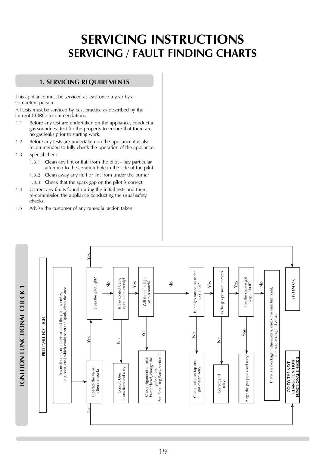 Stovax P8627 BS, P8627 MA manual Servicing Instructions, Servicing / Fault Finding Charts, Servicing Requirements 