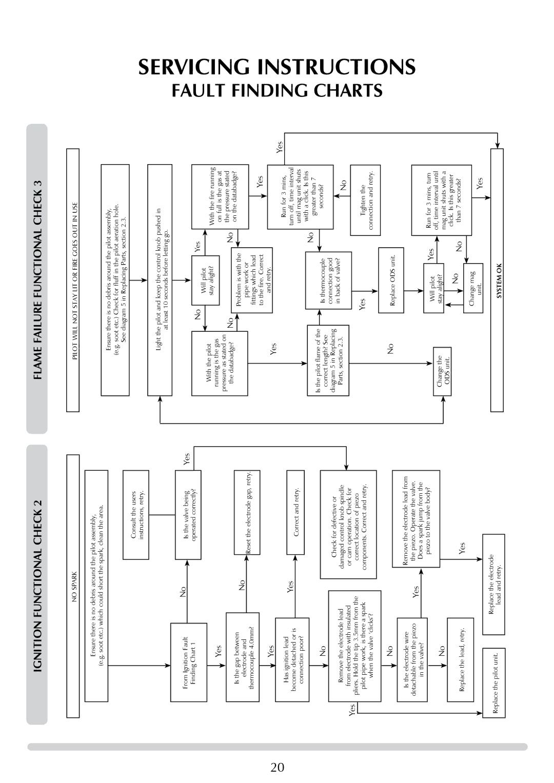 Stovax P8627 BS, P8627 MA manual Ignition Functional Check, Flame Failure Functional Check 