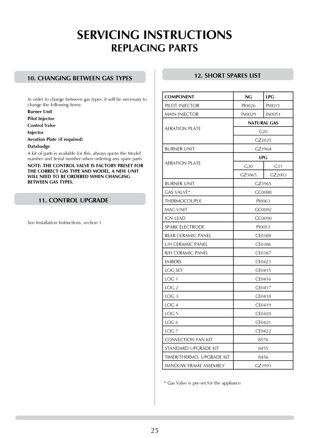 Stovax P8627 BS, P8627 MA manual Changing between Gas Types, ShoRt Spares List 