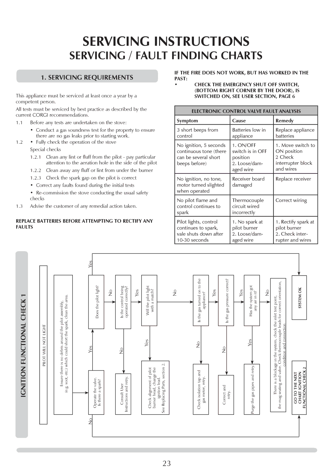 Stovax 8700CFCHEC, P8701CFCHEC manual Servicing Instructions, Servicing / Fault Finding Charts, Servicing Requirements 