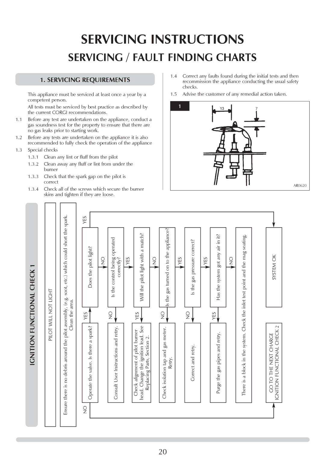 Stovax Ceramica Manhattan Wood Stove Servicing Instructions, Servicing / Fault Finding Charts, Servicing Requirements 